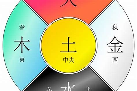 金 五行 名字